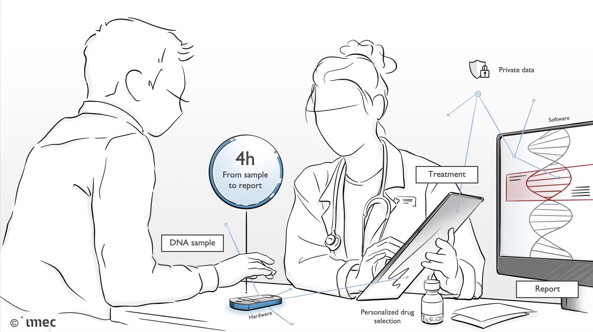 smarthealth