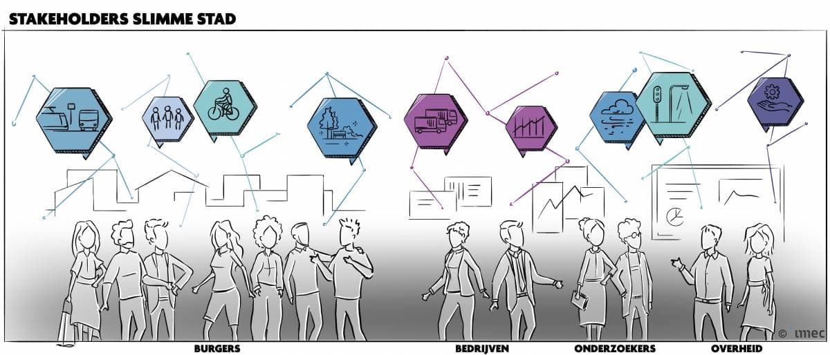 stakeholder imec