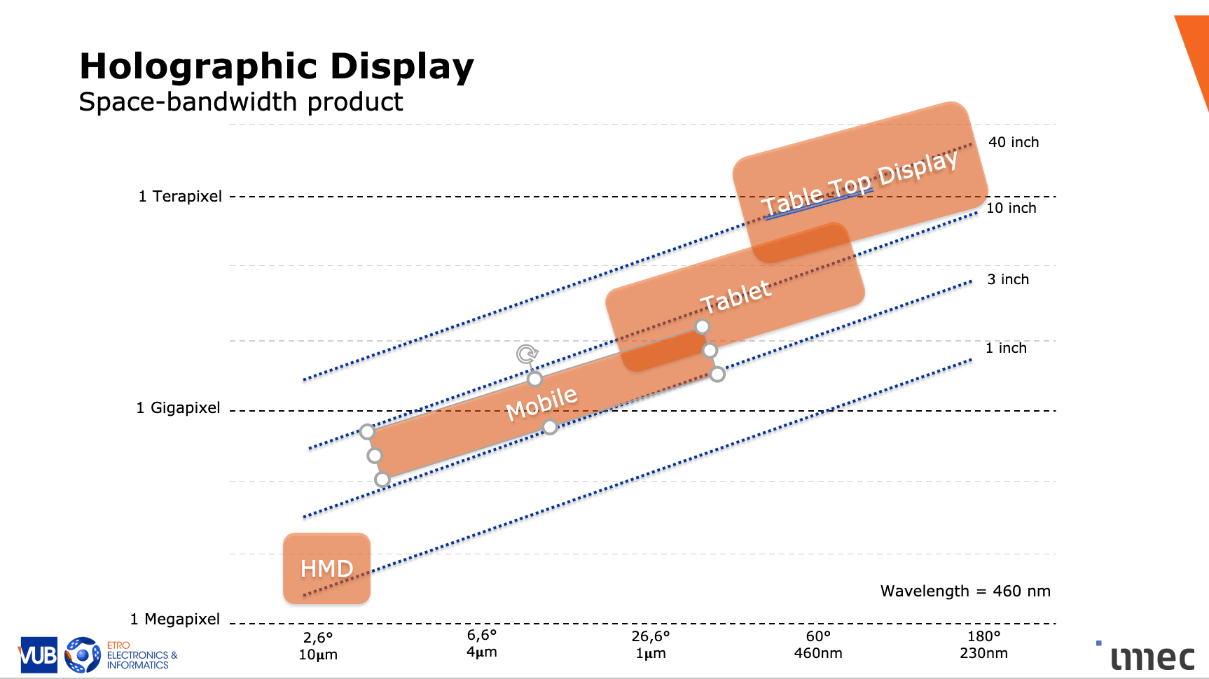 Holographic display
