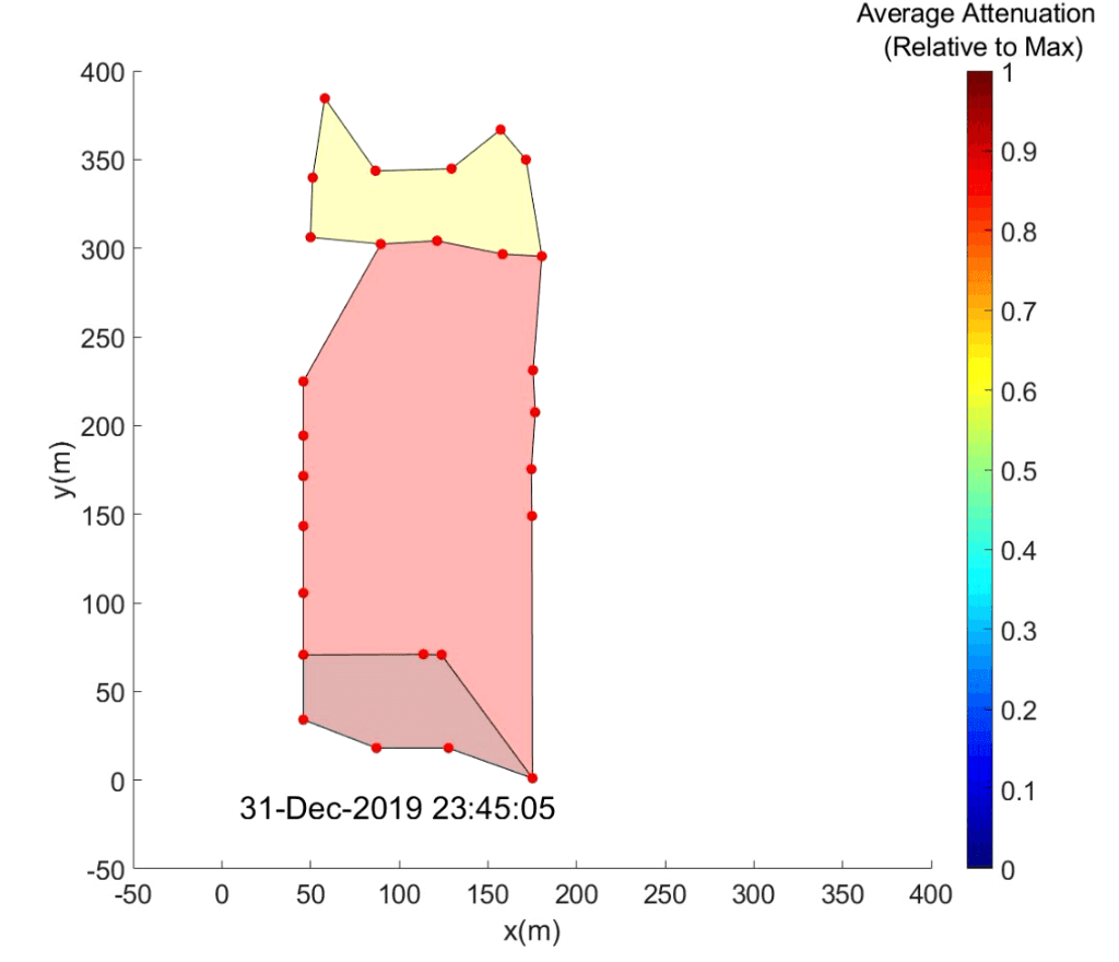 heatmap