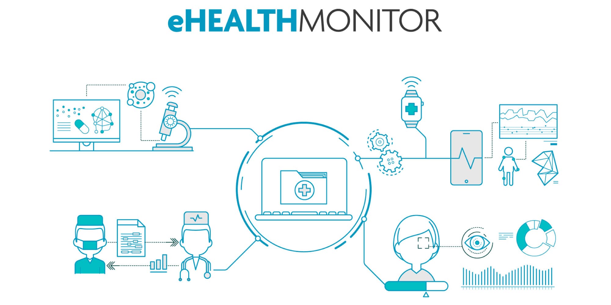 imec ehealthmonitor