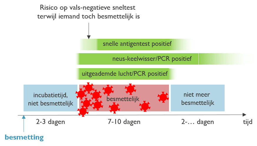 infectieperiode