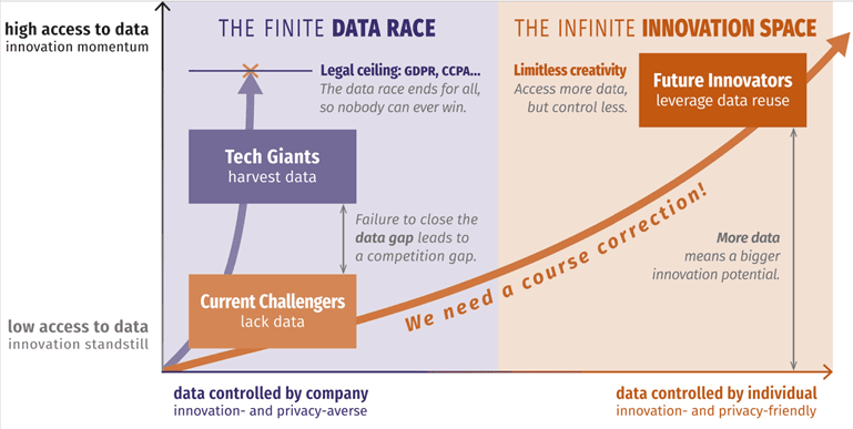 Innovatie data