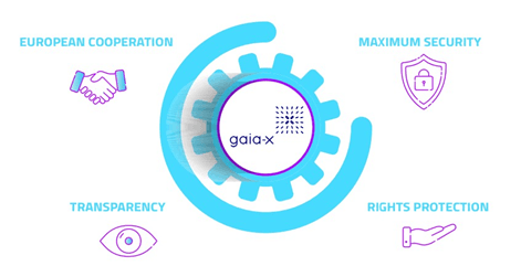 GAIA-X