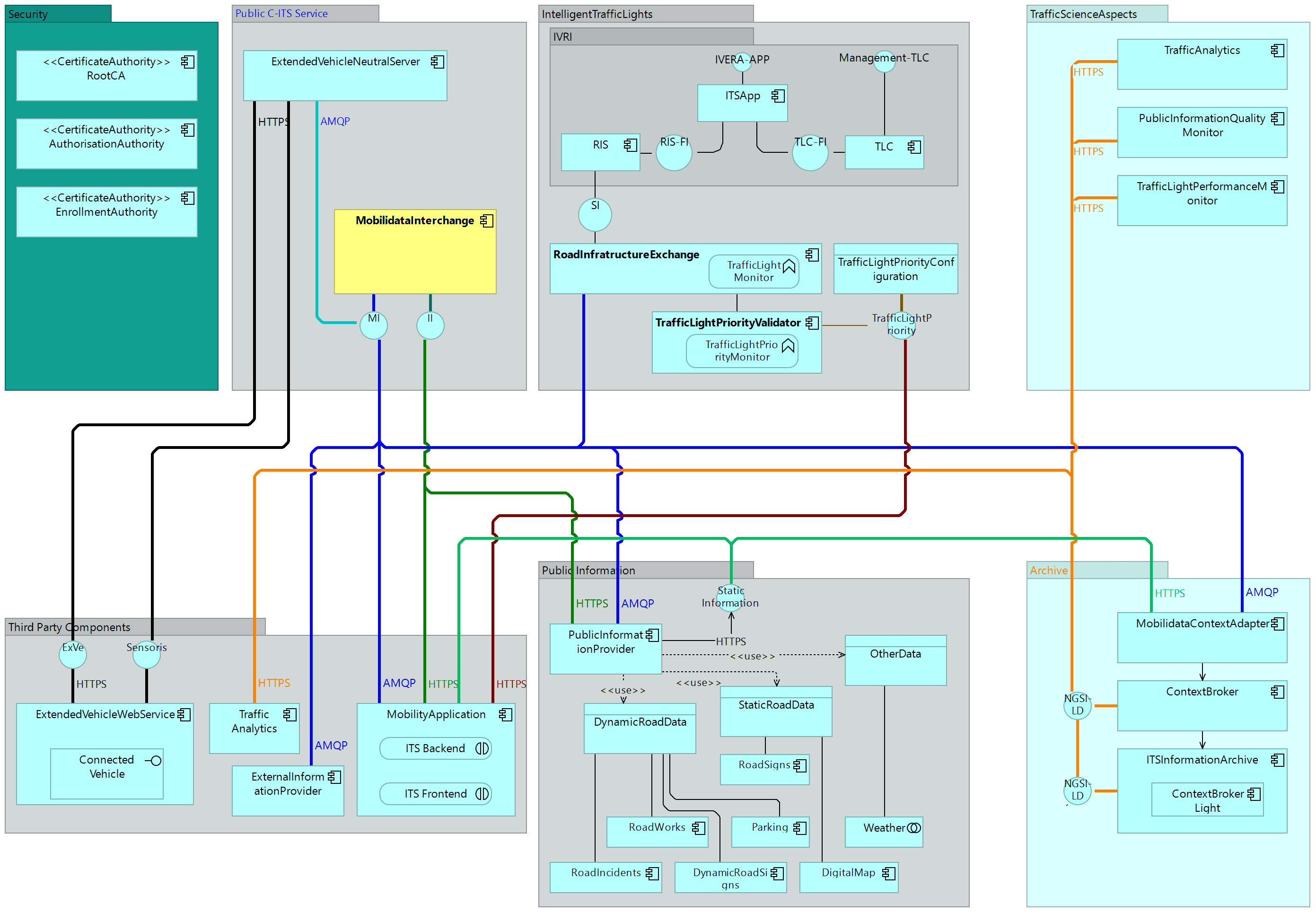 systeemarchitectuur
