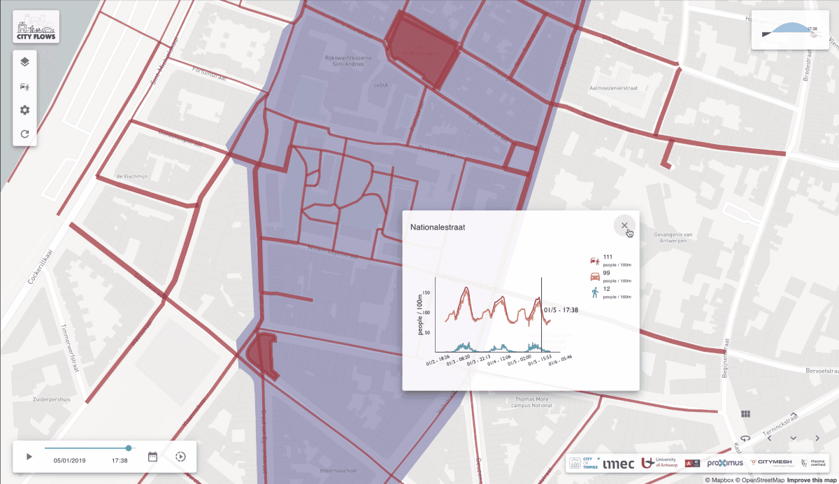 Cityflows dashboard