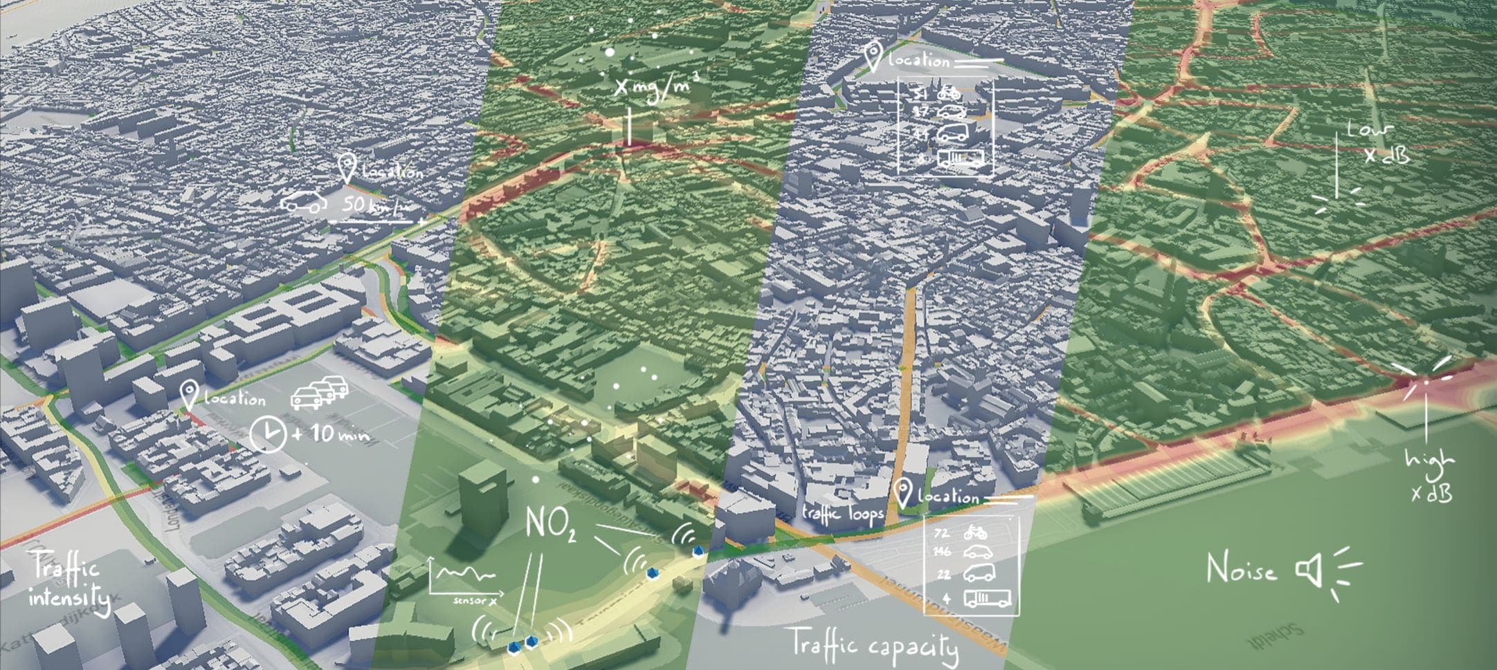 Digital twin