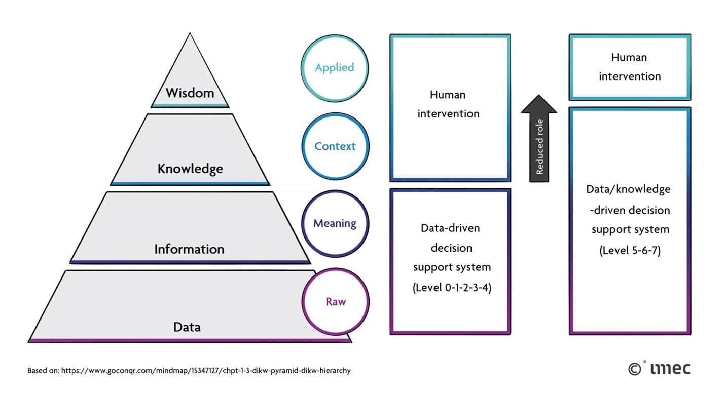 Blog digital twin