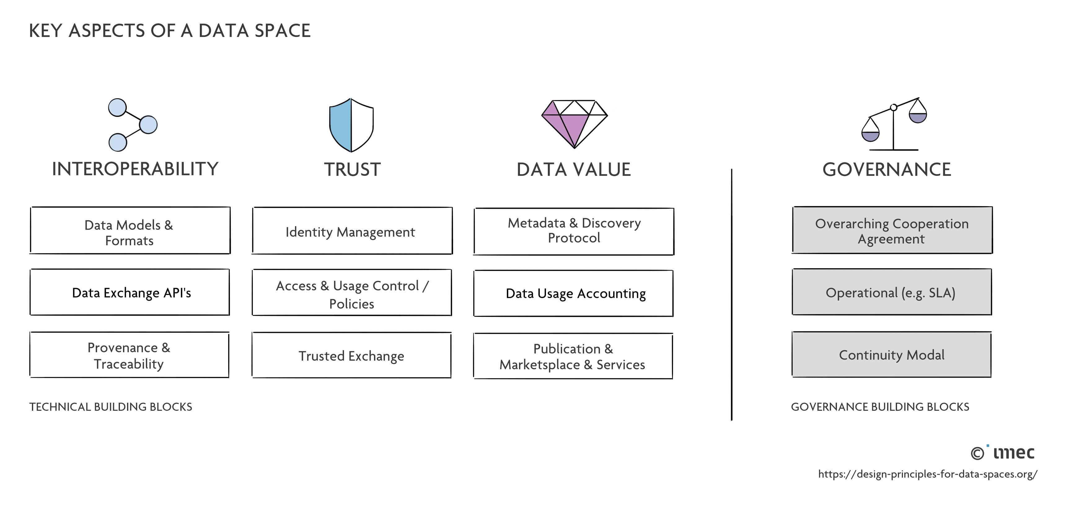 blog data spaces