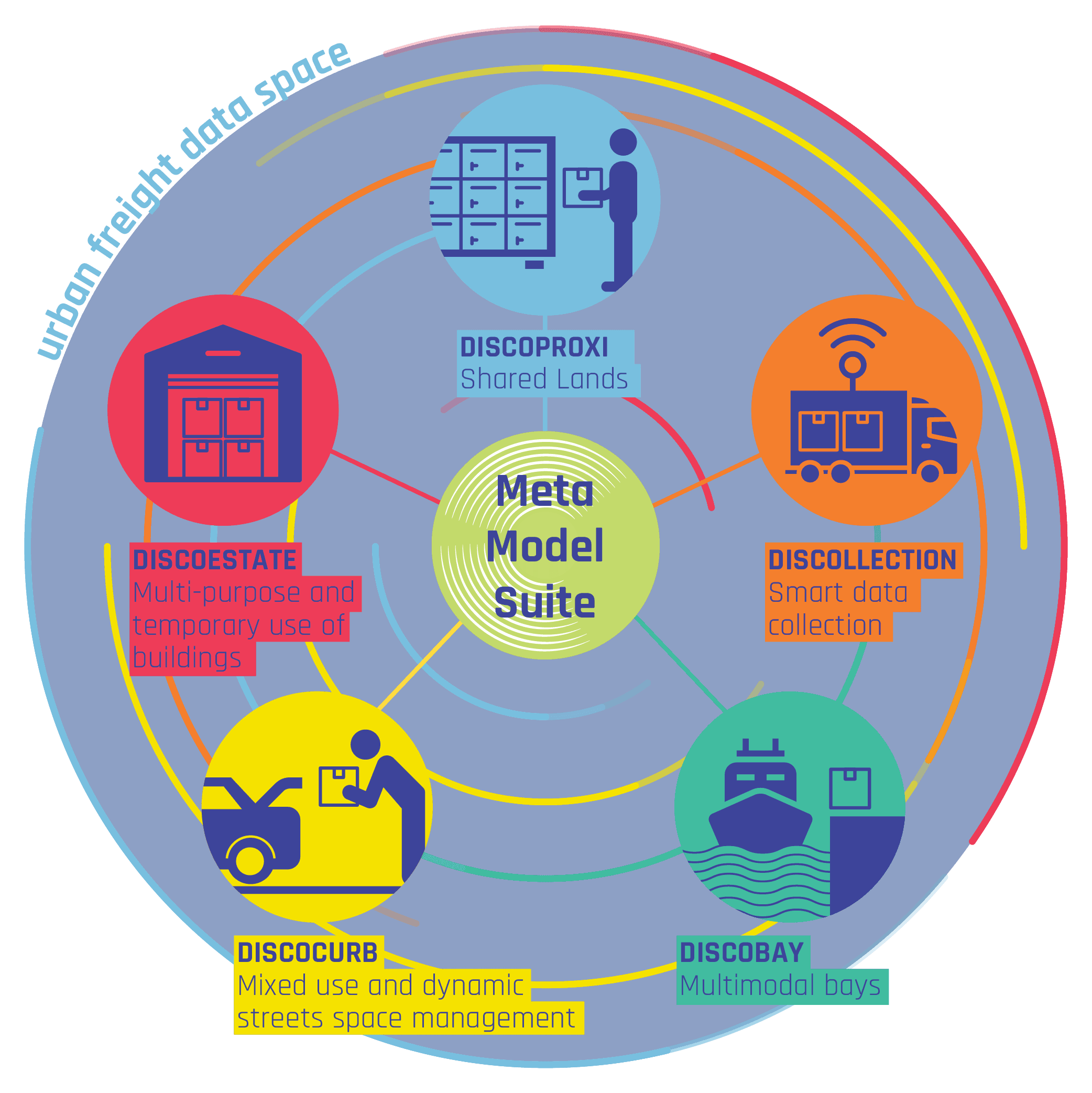 DISCO metamodel suite