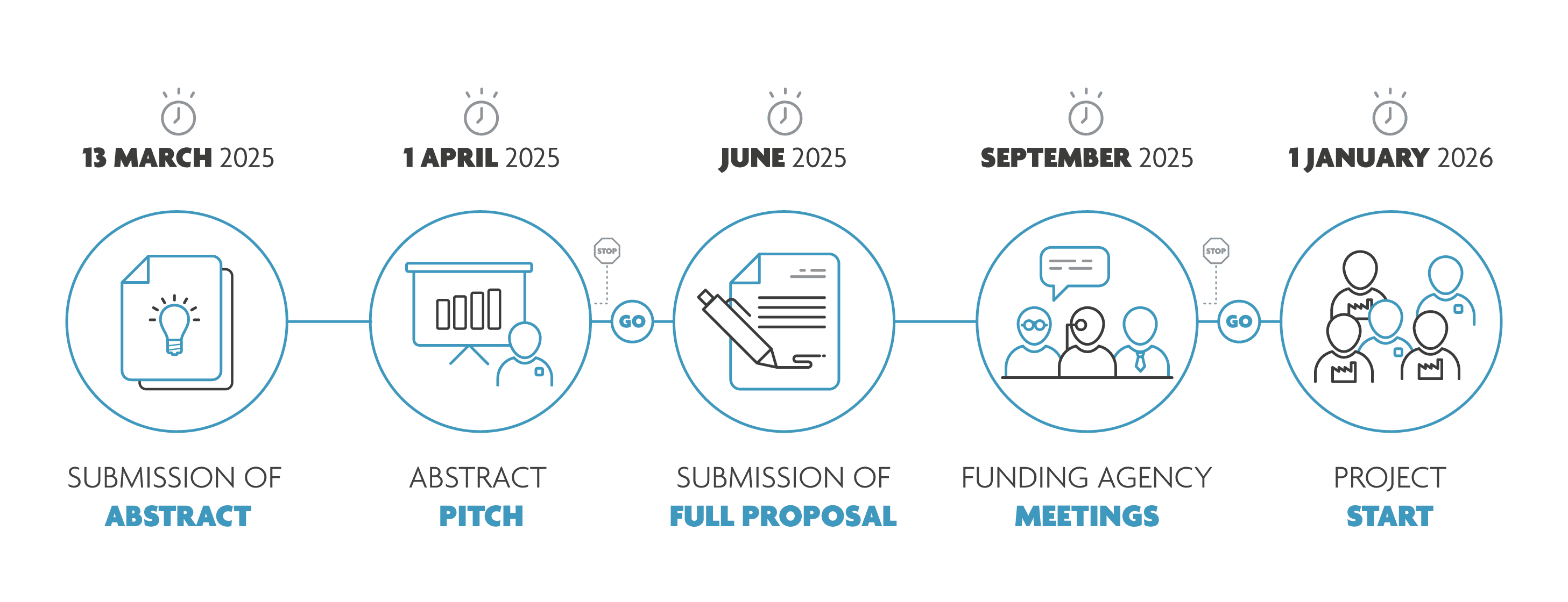 imec icon timeline 2025